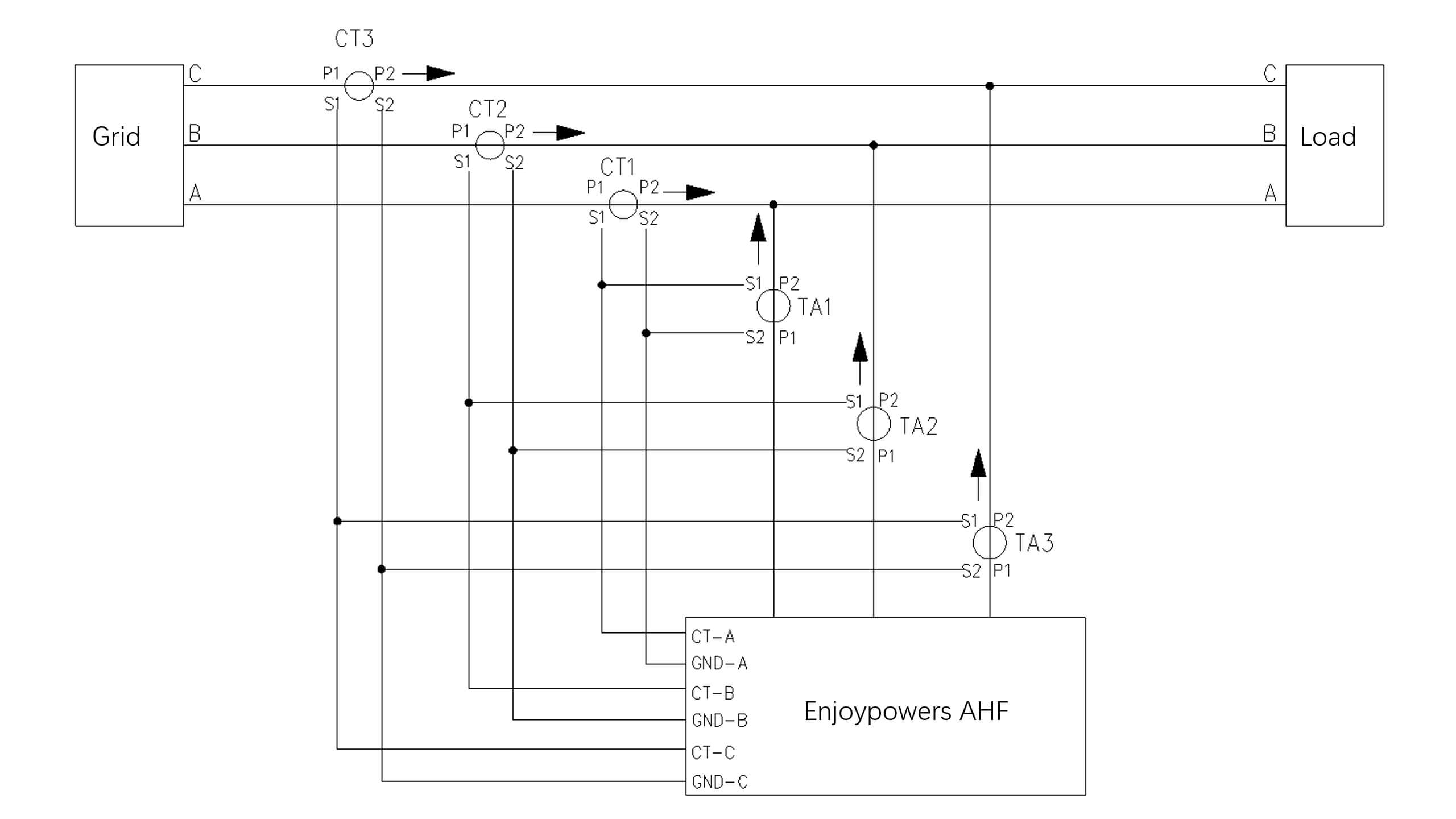 2 Sets CTs are needed for an active harmonic filter