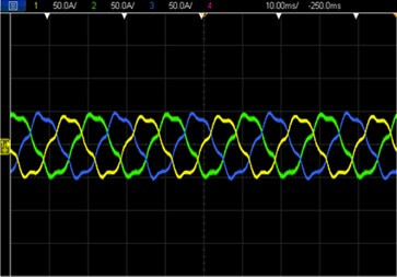 Figure 1 Output three-phase current after compensation of TSC system