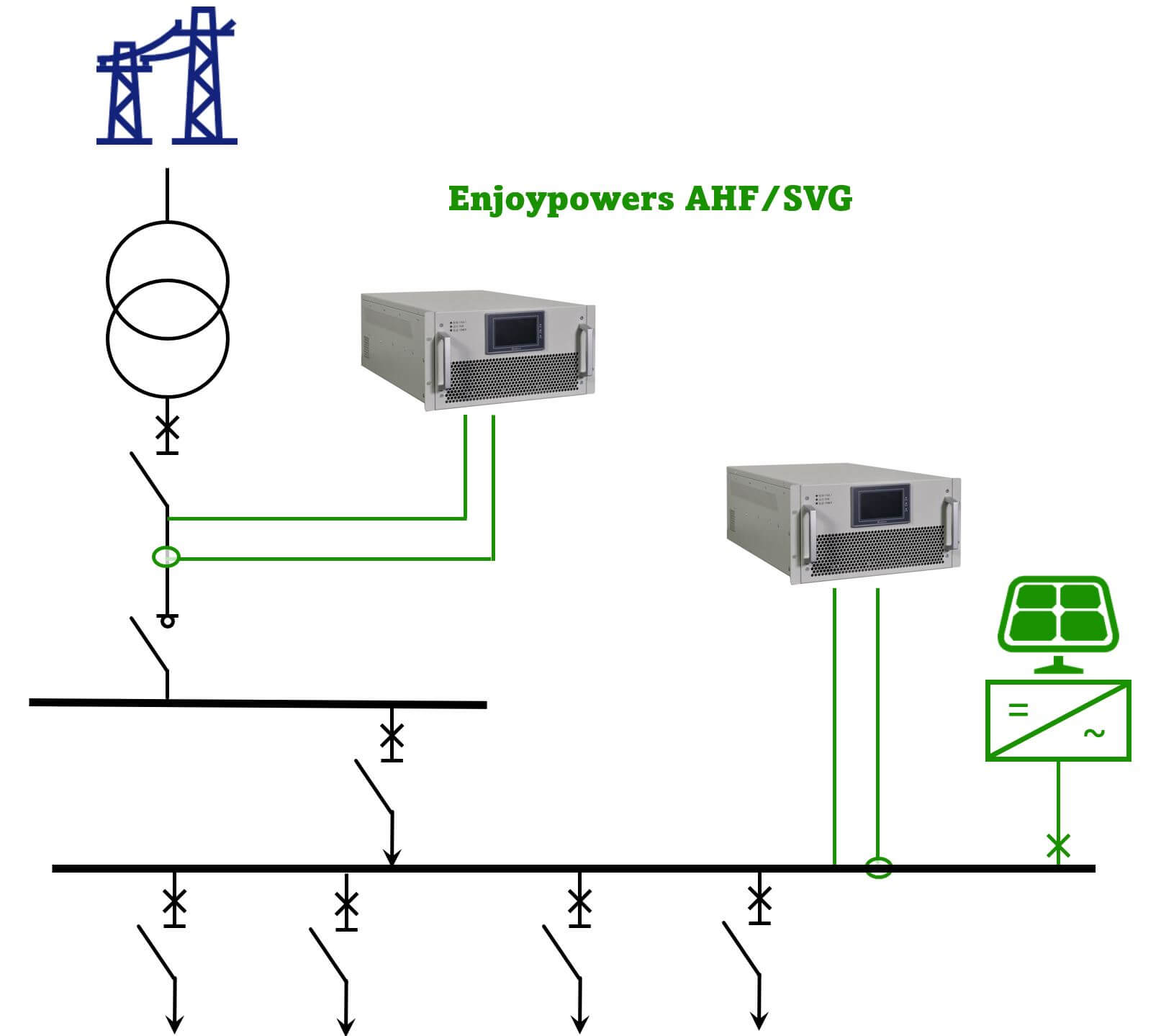Enjoypowers' AHF SVG in photovoltaic system 2