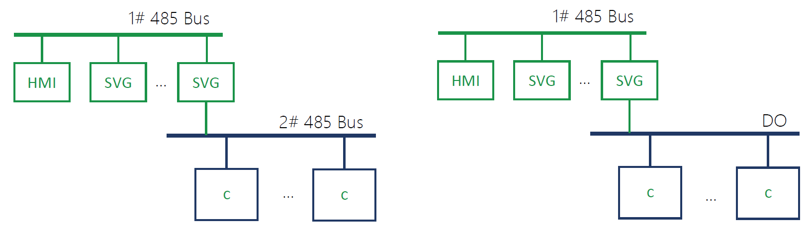 Figure 15 Schematic diagram of the Enjoypowers hybrid var compensation solution