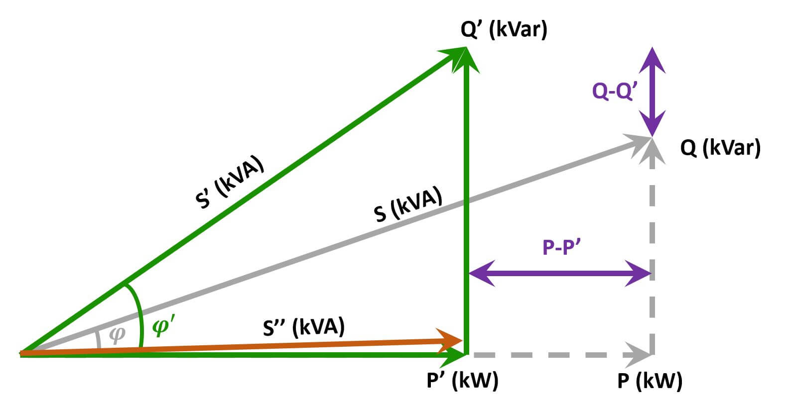 Figure-3-the-influence-of-photovoltaic-system-on-power-factor