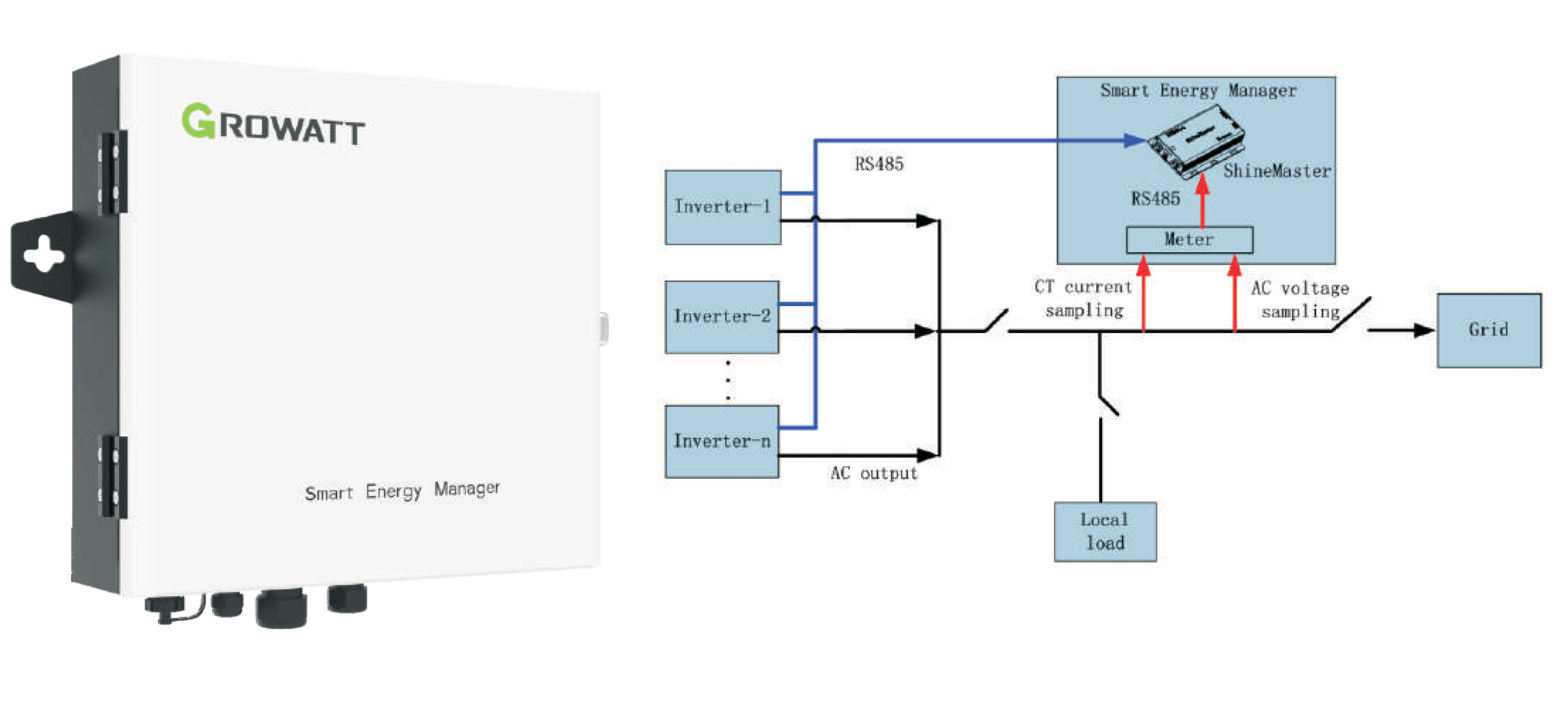 Figure-6-Schematic-diagram-of-the-power-factor-adjustment-solution-of-the-Growatt-photovoltaic-system