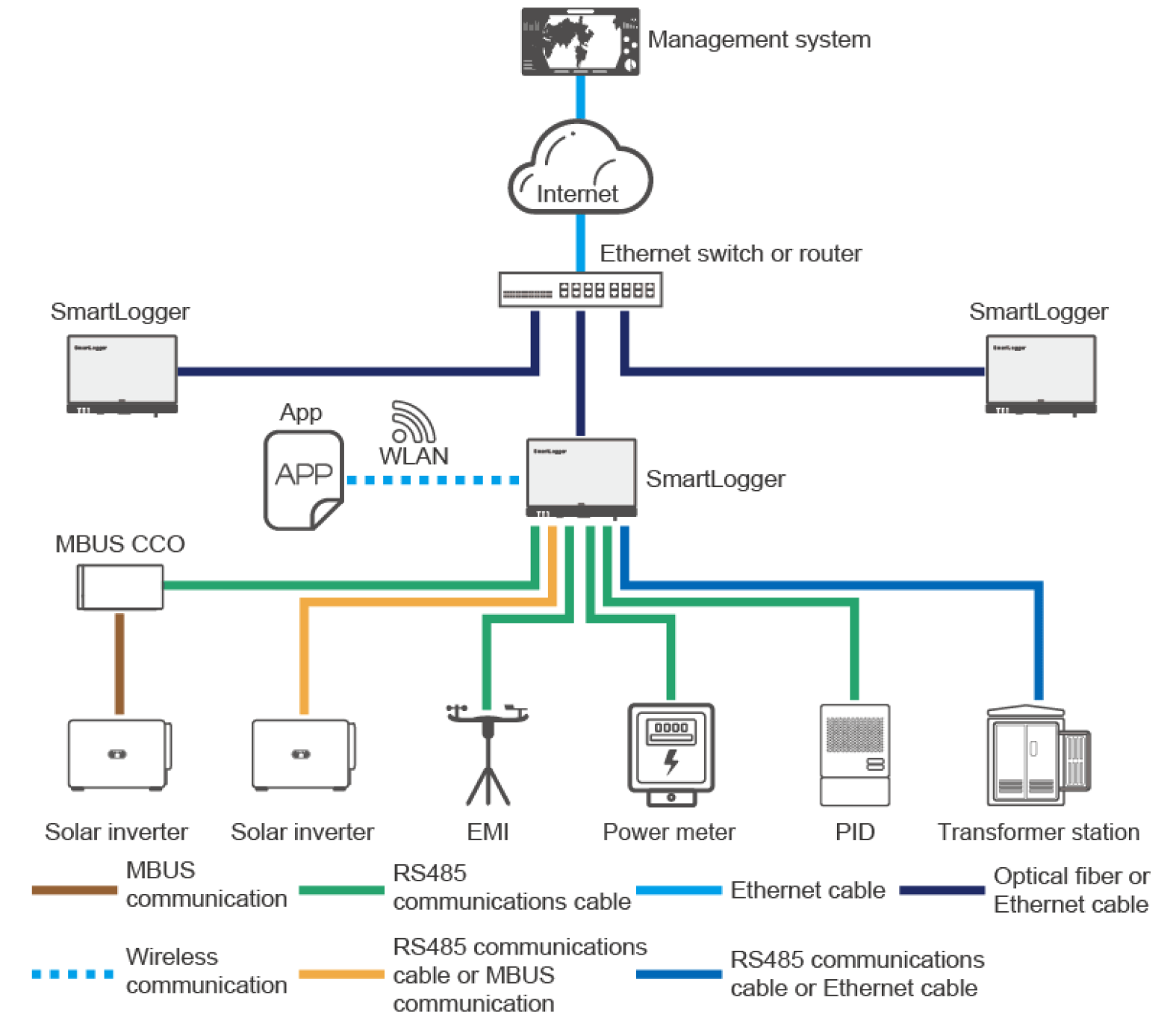 Figure-7-Schematic-diagram-of-the-power-factor-adjustment-solution-of-Huaweis-photovoltaic-system