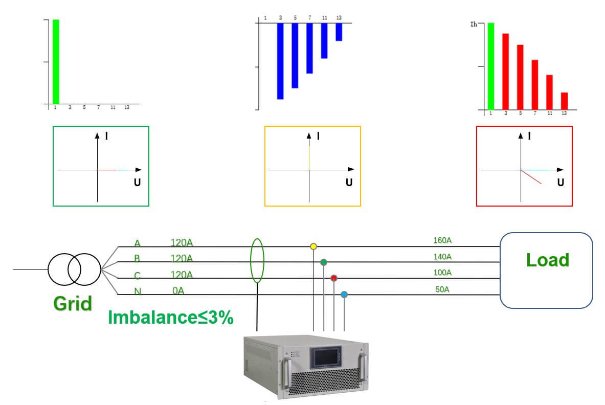 Figure 12 Enjoypowers SVG work principle