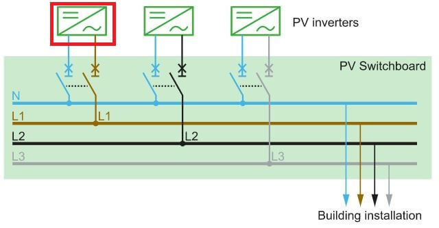 Figure 2 3-phase unbalance problem caused by 1-phase photovoltaic inverter connected to three-phase electrical system