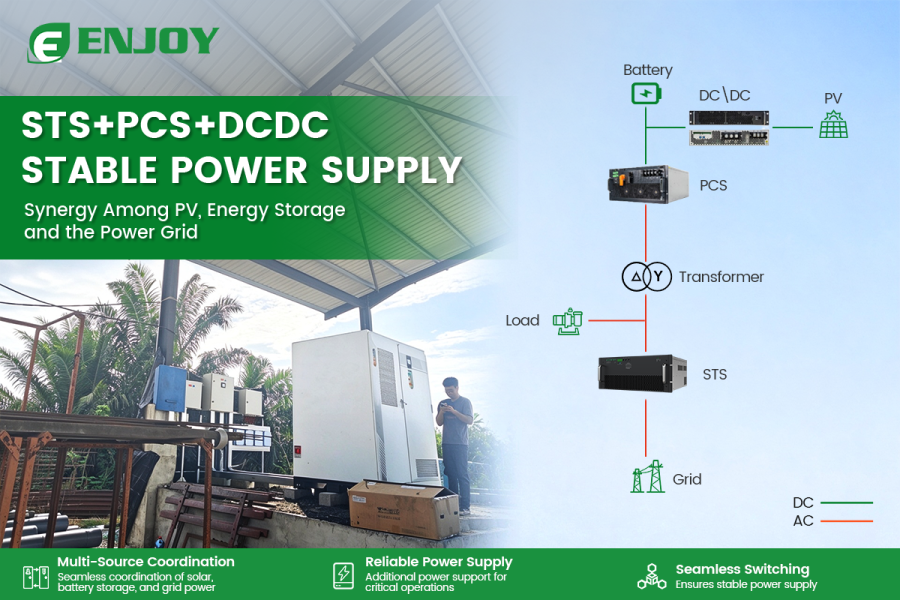 solar-plus-storage project in Kuala Lumpur, Malaysia
